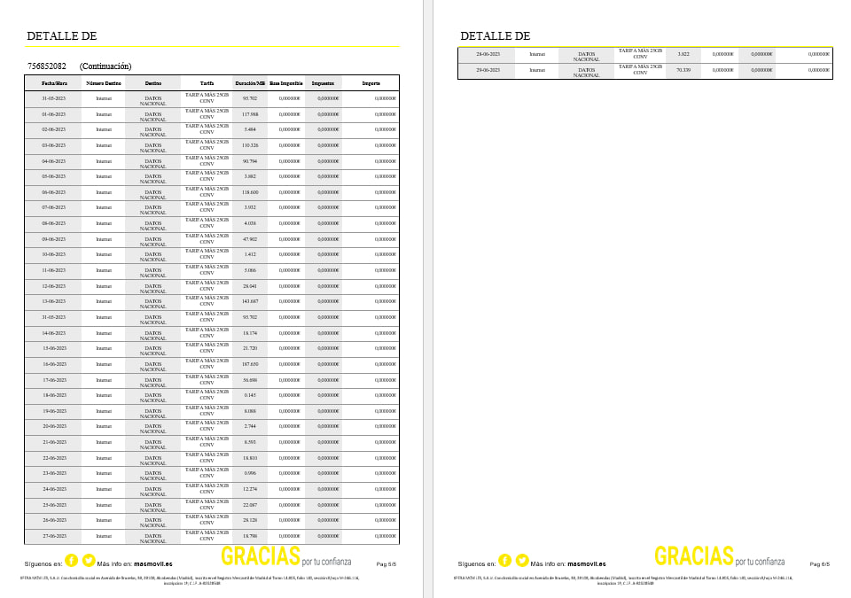 Spain Masmovil internet utility  bill Word and PDF formats, 6 pages..